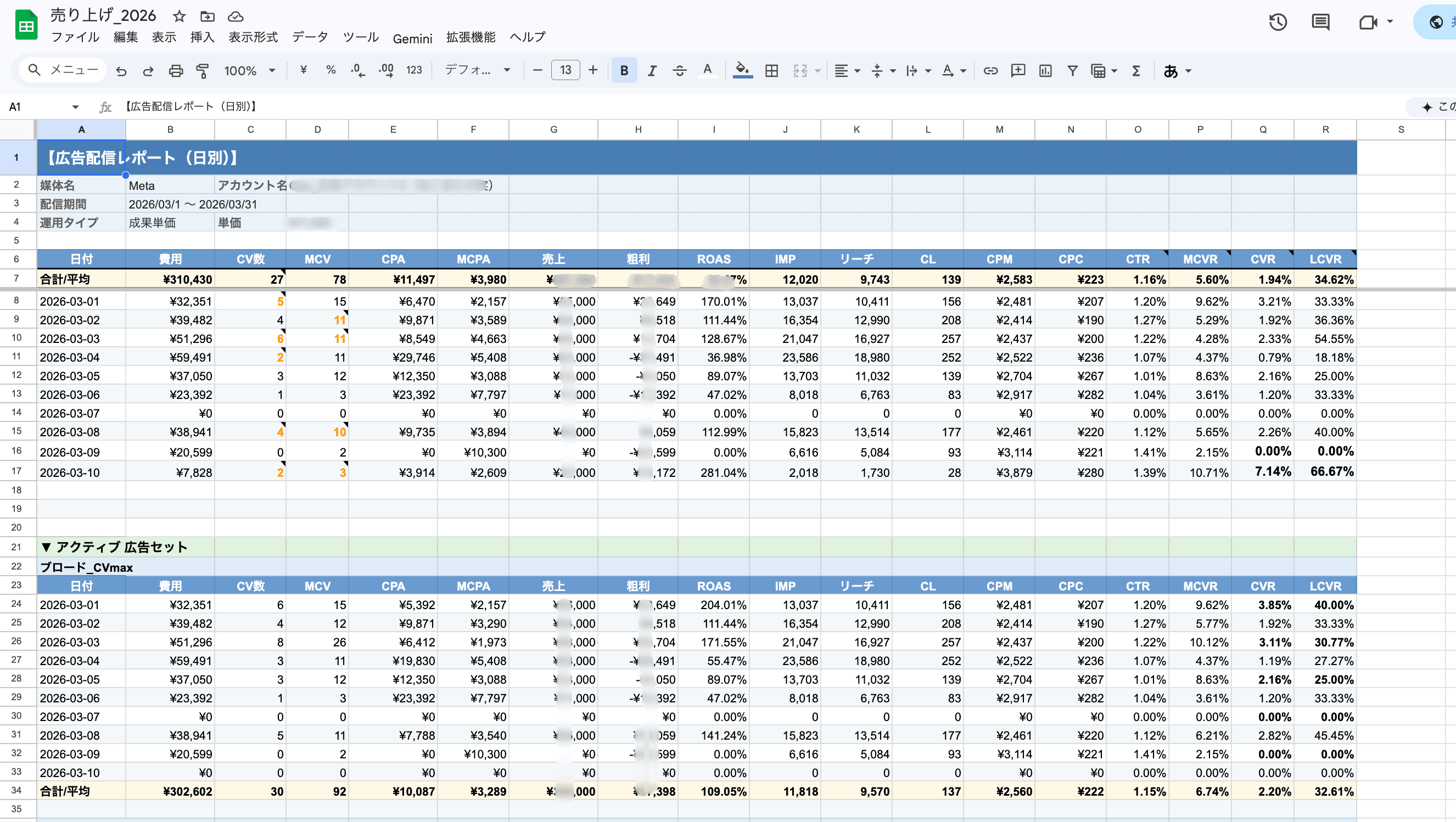 ポチレポ Google Sheets レポート出力例 - 日別の広告配信レポート